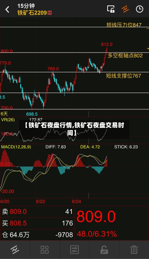 【铁矿石夜盘行情,铁矿石夜盘交易时间】-第2张图片