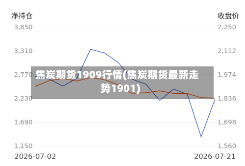 焦炭期货1909行情(焦炭期货最新走势1901)