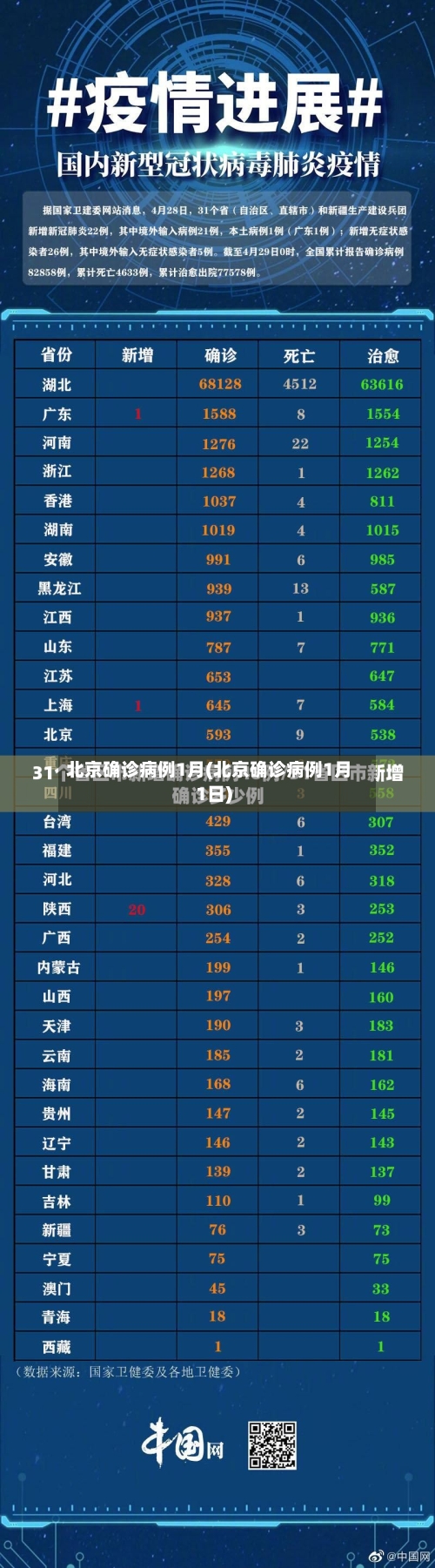 北京确诊病例1月(北京确诊病例1月1日)-第2张图片