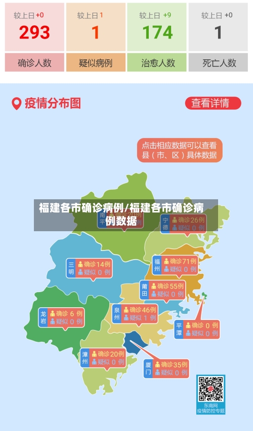 福建各市确诊病例/福建各市确诊病例数据