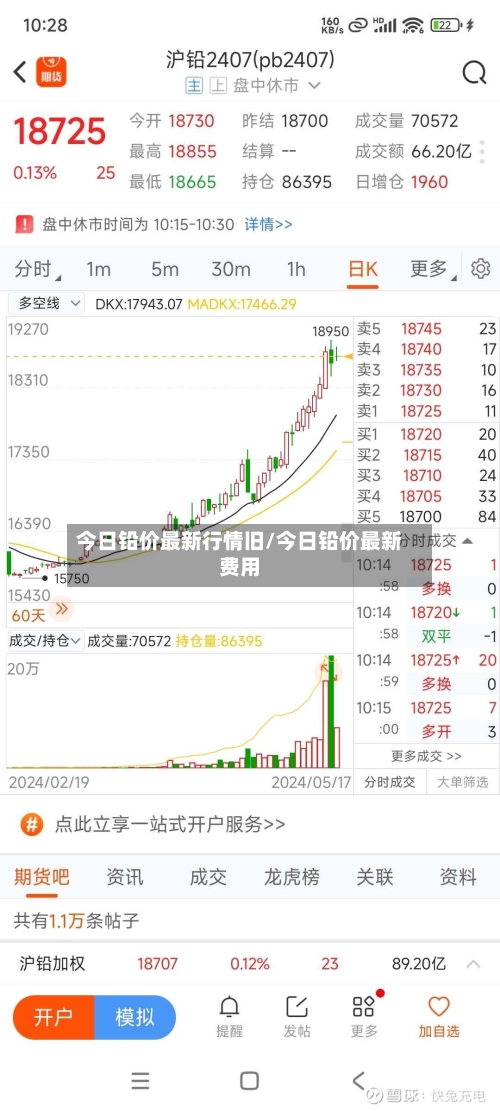 今日铅价最新行情旧/今日铅价最新费用-第1张图片