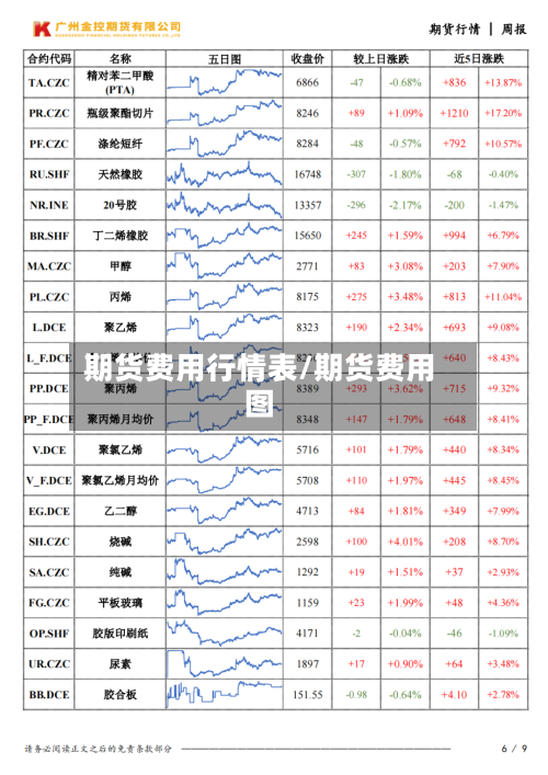 期货费用行情表/期货费用图-第2张图片