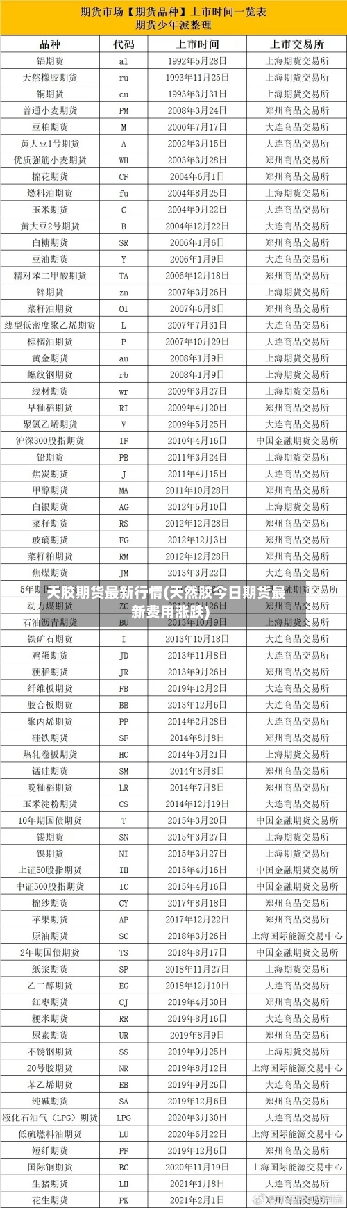 天胶期货最新行情(天然胶今日期货最新费用涨跌)-第2张图片