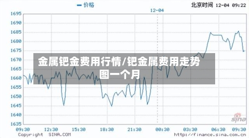 金属钯金费用行情/钯金属费用走势图一个月