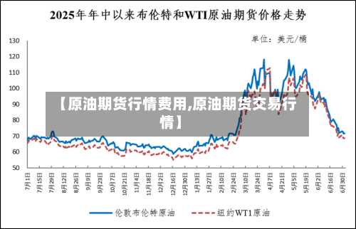 【原油期货行情费用,原油期货交易行情】