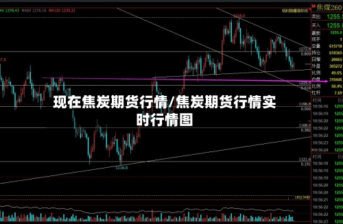 现在焦炭期货行情/焦炭期货行情实时行情图