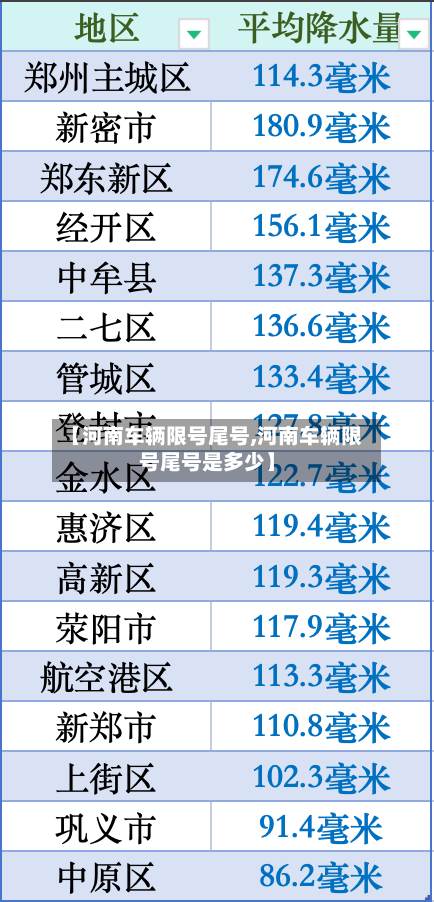 【河南车辆限号尾号,河南车辆限号尾号是多少】-第2张图片