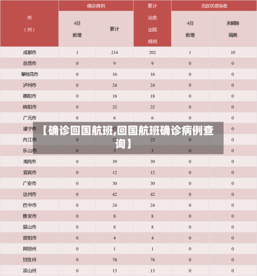 【确诊回国航班,回国航班确诊病例查询】-第2张图片