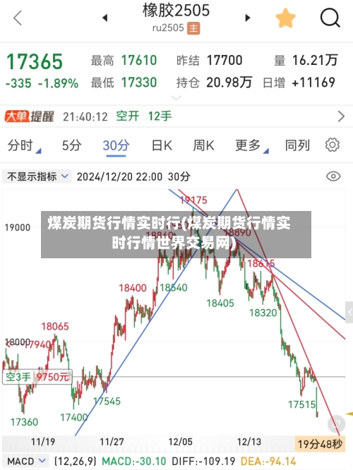 煤炭期货行情实时行(煤炭期货行情实时行情世界交易网)