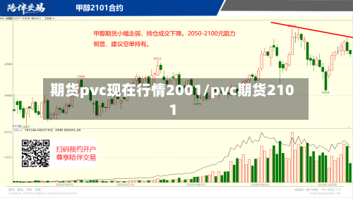期货pvc现在行情2001/pvc期货2101-第2张图片