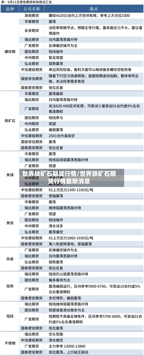 世界铁矿石期货行情/世界铁矿石期货行情最新消息
