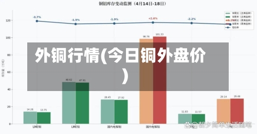 外铜行情(今日铜外盘价)-第2张图片