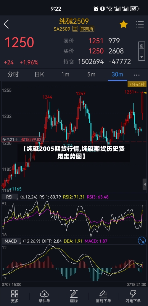 【纯碱2005期货行情,纯碱期货历史费用走势图】