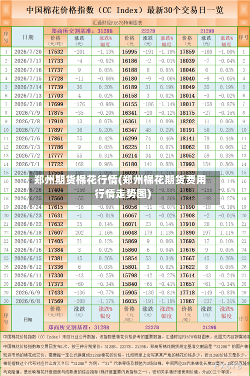 郑州期货棉花行情(郑州棉花期货费用行情走势图)-第2张图片