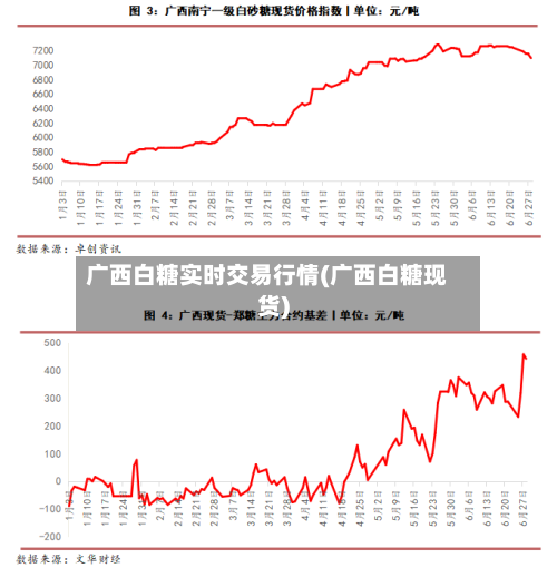 广西白糖实时交易行情(广西白糖现货)-第2张图片
