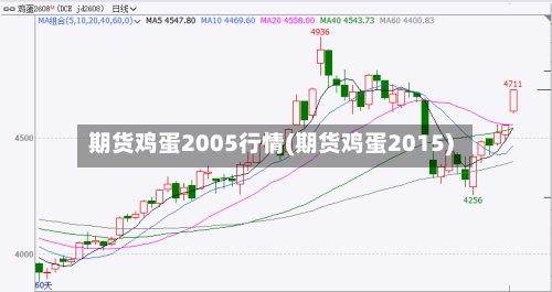 期货鸡蛋2005行情(期货鸡蛋2015)