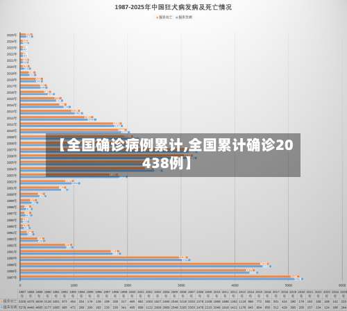 【全国确诊病例累计,全国累计确诊20438例】-第2张图片