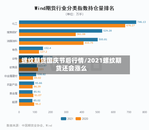 螺纹期货国庆节后行情/2021螺纹期货还会涨么-第1张图片
