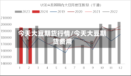 今天大豆期货行情/今天大豆期货费用-第1张图片