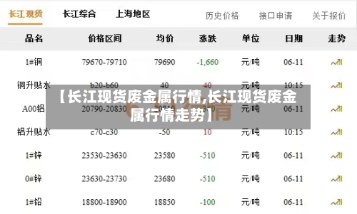 【长江现货废金属行情,长江现货废金属行情走势】