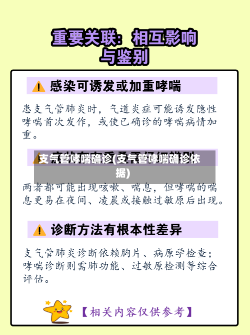 支气管哮喘确诊(支气管哮喘确诊依据)-第1张图片