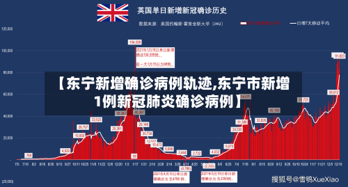 【东宁新增确诊病例轨迹,东宁市新增1例新冠肺炎确诊病例】-第1张图片