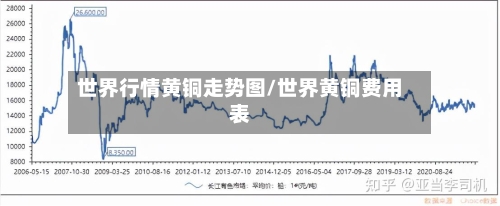 世界行情黄铜走势图/世界黄铜费用表-第1张图片