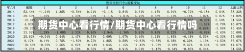 期货中心看行情/期货中心看行情吗-第1张图片
