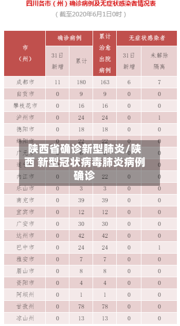 陕西省确诊新型肺炎/陕西 新型冠状病毒肺炎病例确诊-第1张图片