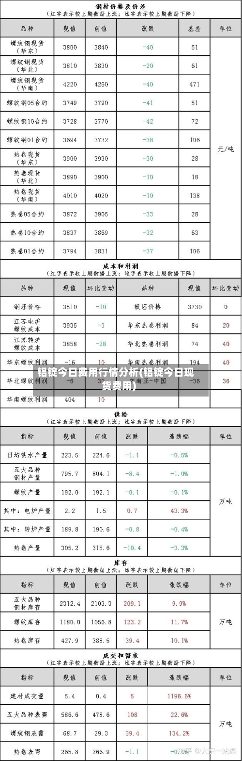 铝锭今日费用行情分析(铝锭今日现货费用)-第1张图片