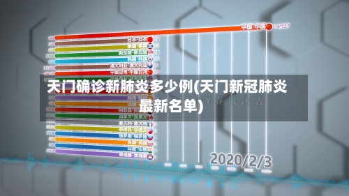 天门确诊新肺炎多少例(天门新冠肺炎最新名单)-第2张图片