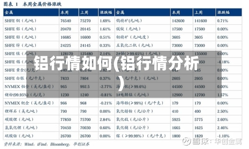 铝行情如何(铝行情分析)
