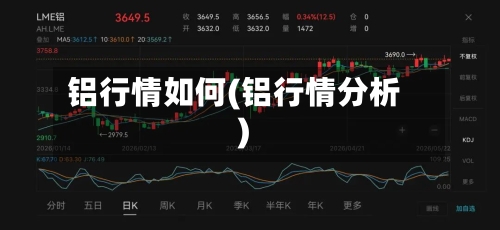 铝行情如何(铝行情分析)-第2张图片
