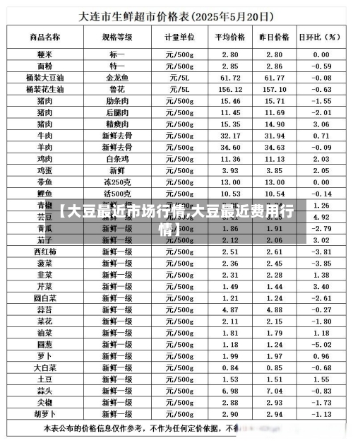 【大豆最近市场行情,大豆最近费用行情】-第2张图片