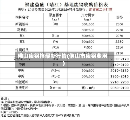佛山废铝格最新行情(佛山市废铝费用)-第3张图片