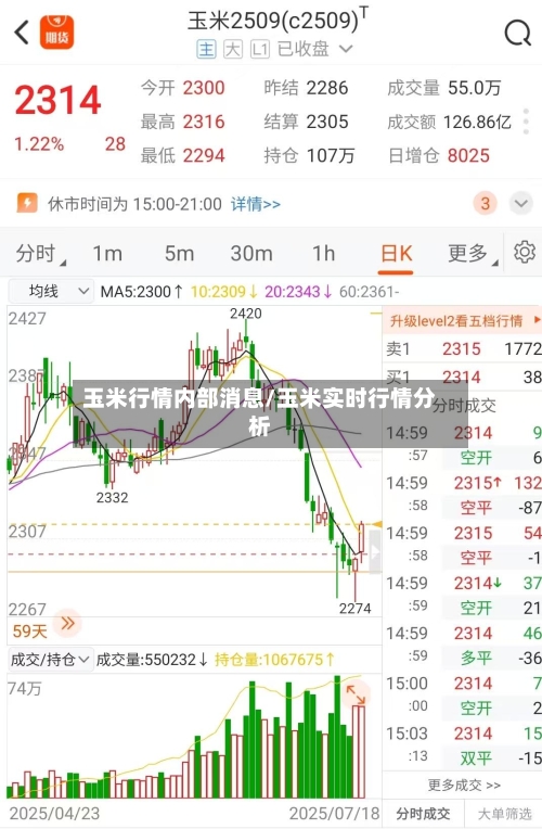 玉米行情内部消息/玉米实时行情分析-第1张图片