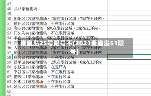 秦皇岛25号限号不(2021秦皇岛51限号)-第1张图片