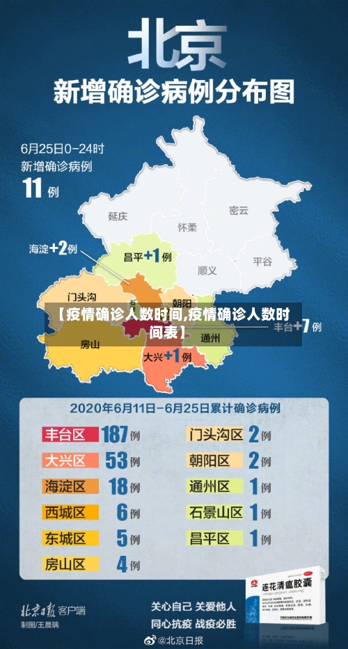 【疫情确诊人数时间,疫情确诊人数时间表】-第2张图片