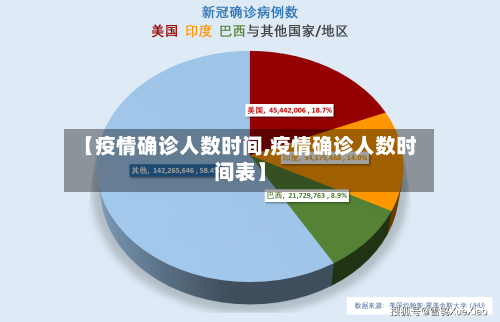【疫情确诊人数时间,疫情确诊人数时间表】-第1张图片