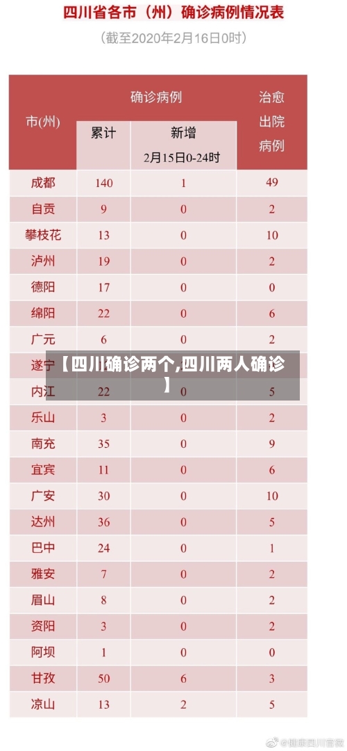 【四川确诊两个,四川两人确诊】