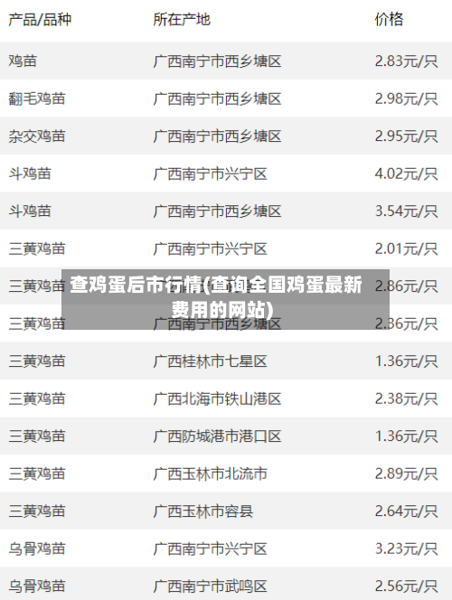 查鸡蛋后市行情(查询全国鸡蛋最新费用的网站)-第2张图片