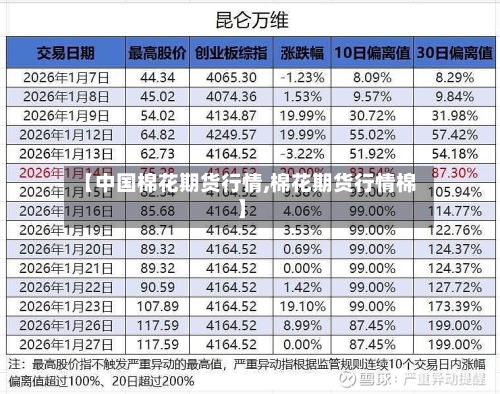【中国棉花期货行情,棉花期货行情棉】-第1张图片