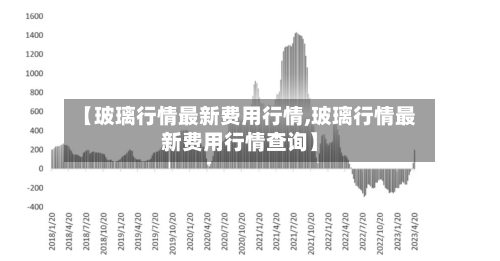 【玻璃行情最新费用行情,玻璃行情最新费用行情查询】-第2张图片