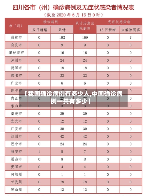 【我国确诊病例有多少人,中国确诊病例一共有多少】-第2张图片