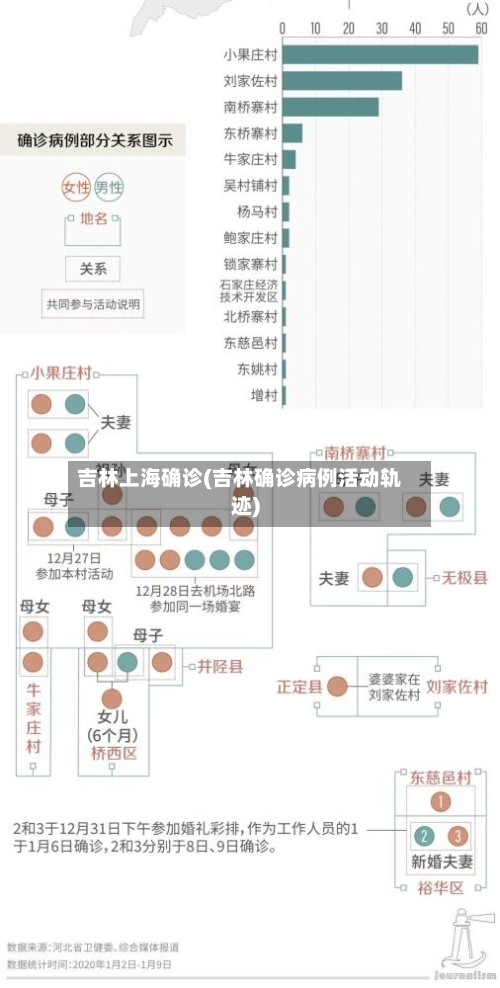 吉林上海确诊(吉林确诊病例活动轨迹)