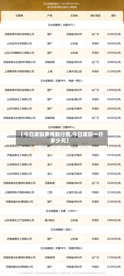 【今日废铜费用新行情,今日废铜一斤多少元】-第1张图片