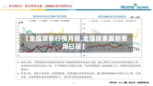 【全国尿素行情月报,全国尿素最新费用曰报】-第2张图片