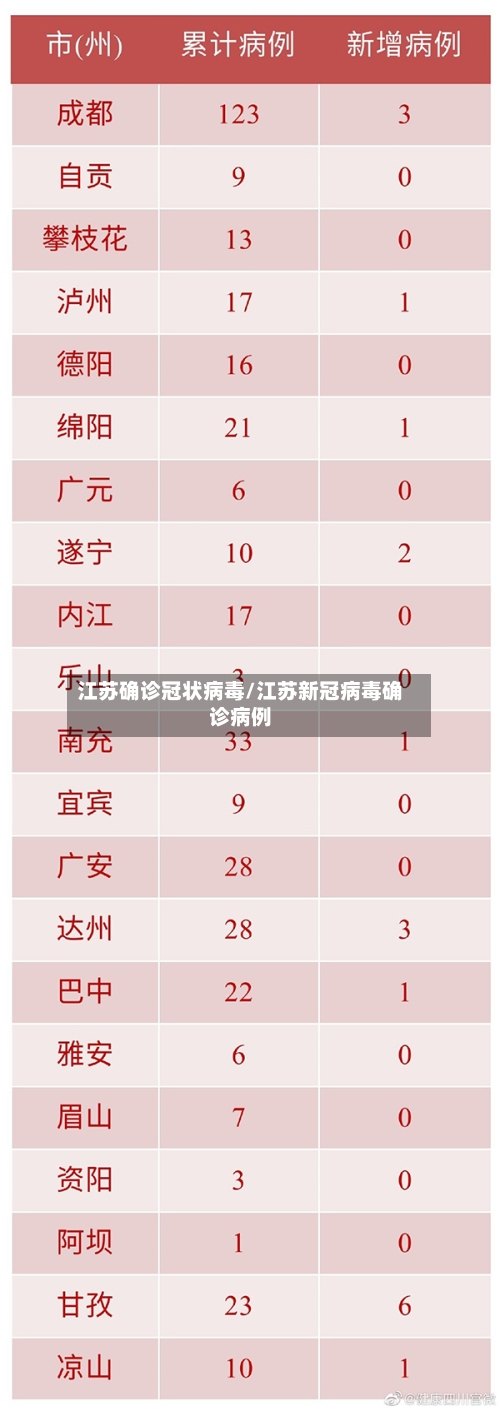 江苏确诊冠状病毒/江苏新冠病毒确诊病例-第2张图片