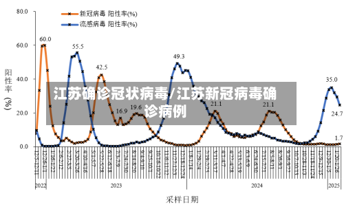 江苏确诊冠状病毒/江苏新冠病毒确诊病例-第3张图片