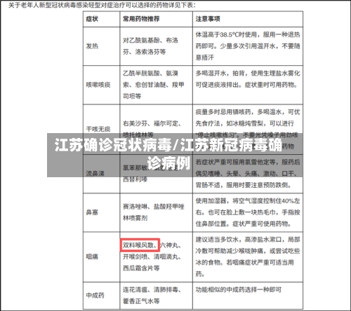 江苏确诊冠状病毒/江苏新冠病毒确诊病例